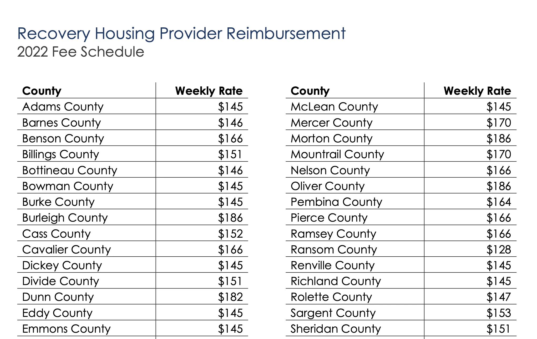 4 Best Kept Secrets About Opening a Sober Living Home in North Dakota