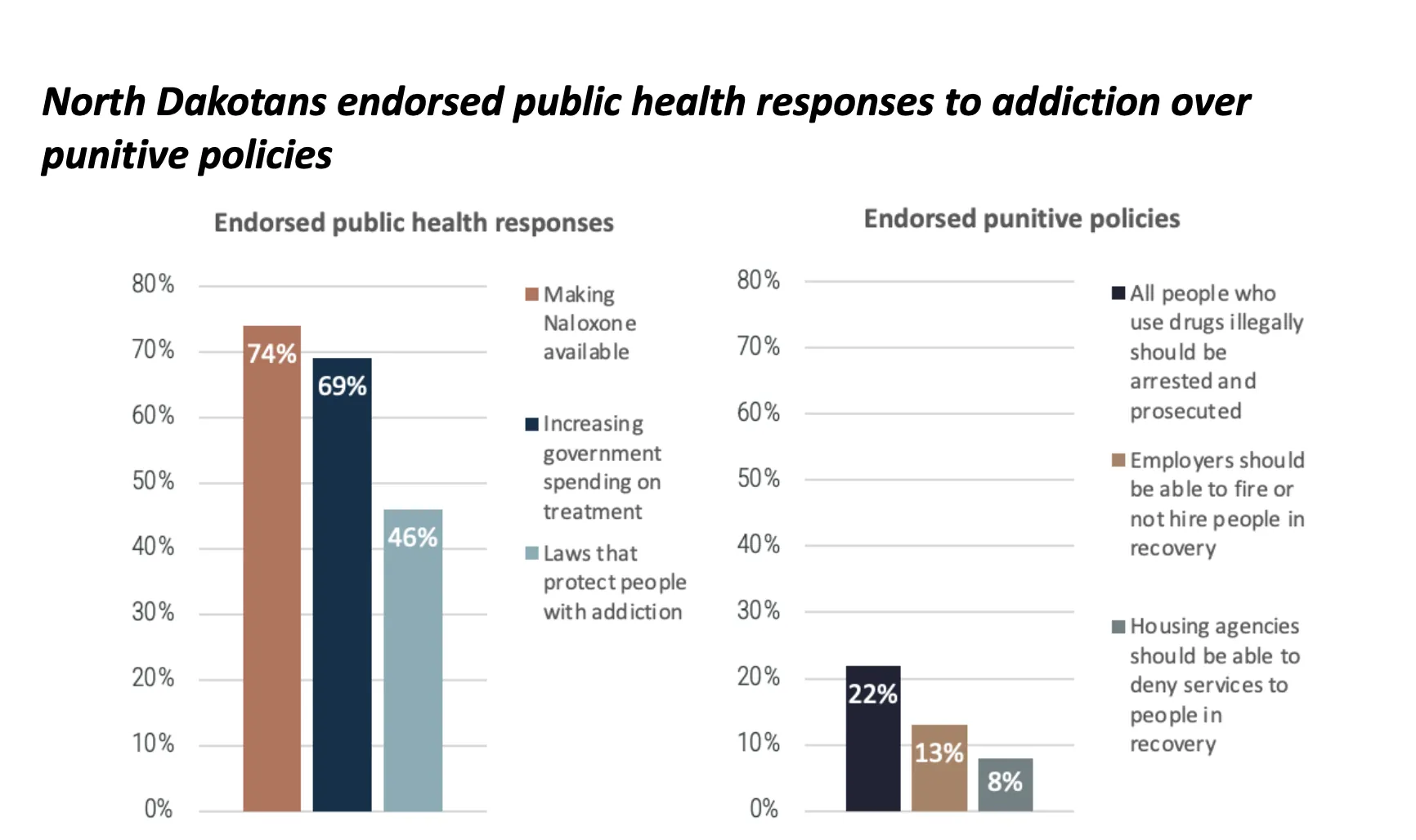 north dakota sober living home statistics public health stigma how to open
