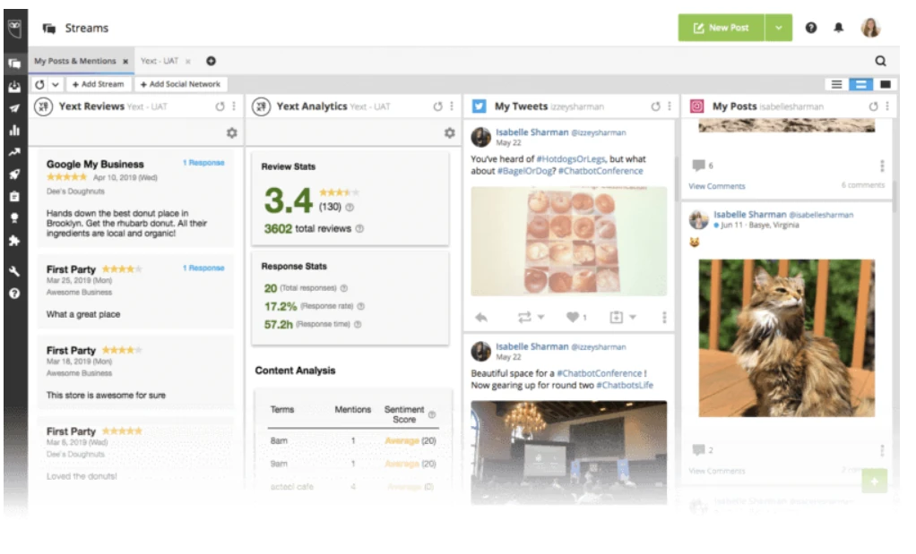 Hootsuite helps organize your sober living home’s social media campaigns.