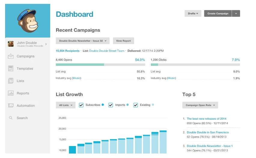 Use Mailchimp to manage all of your sober living home’s marketing campaigns.