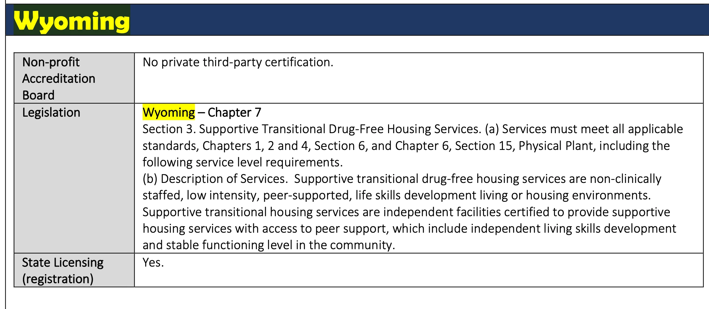 5 Things to Consider When Opening a Sober Living Home in Wyoming