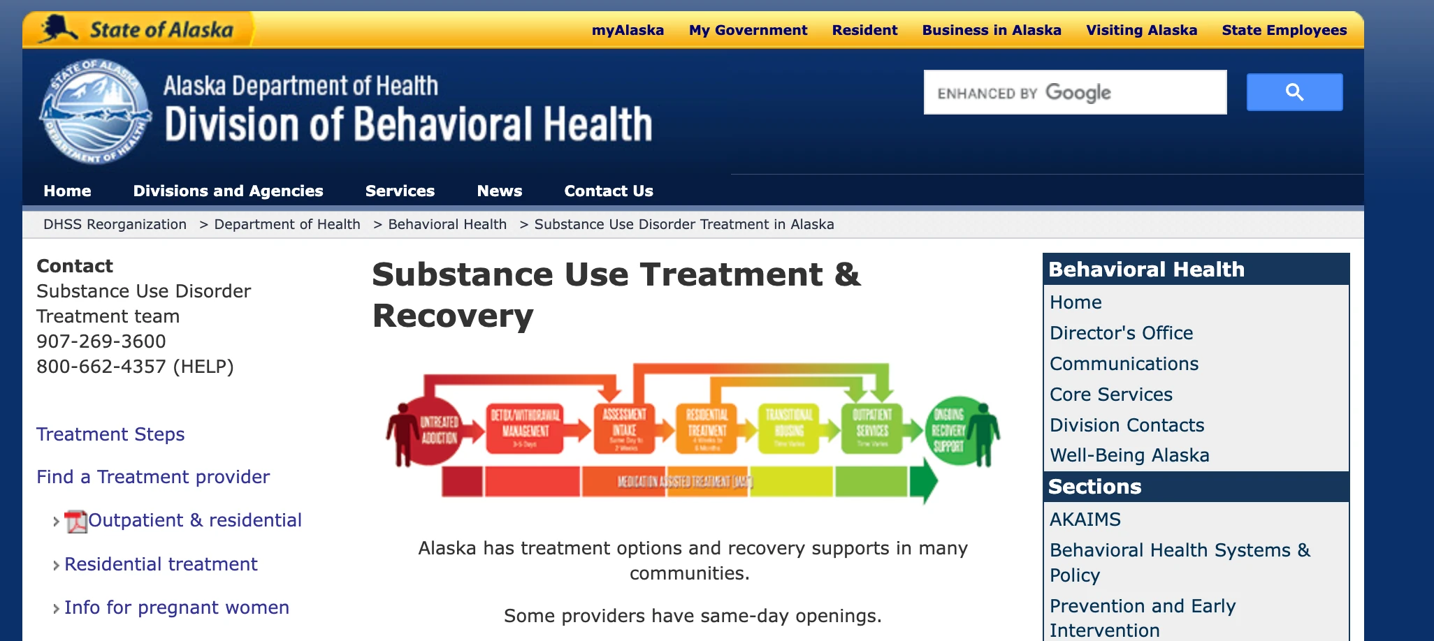 business license for sober living home alaska